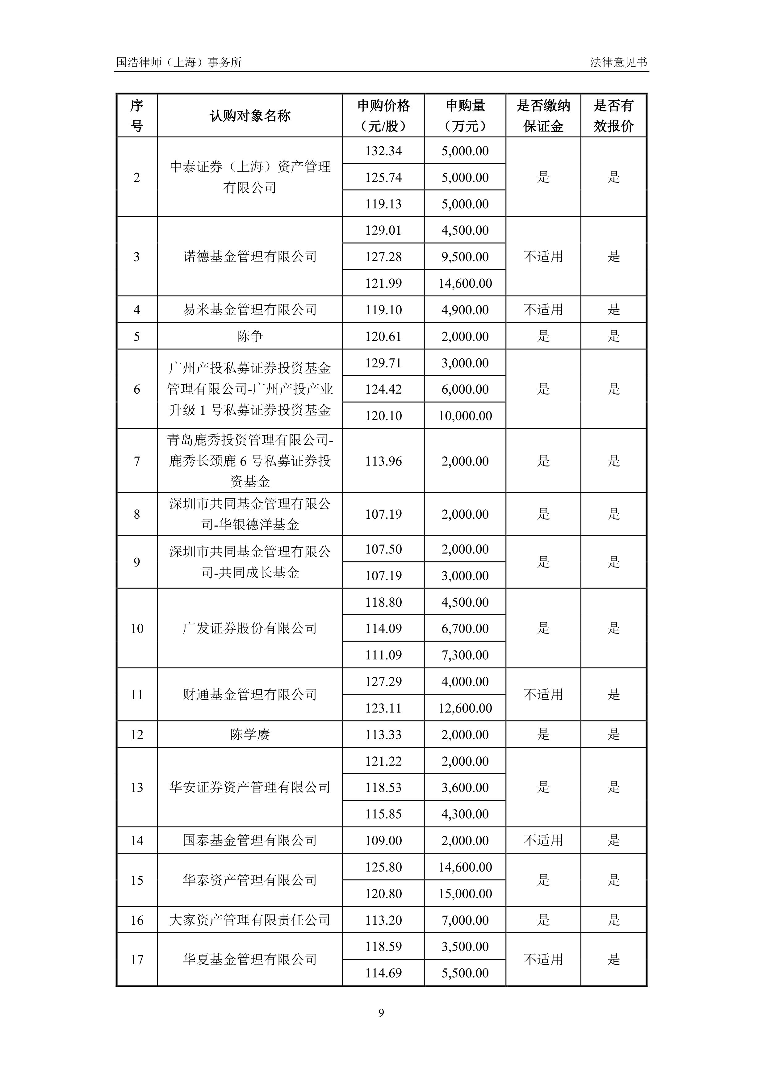 集结日上海申花调整名单以备德甲，内部沟通环节打磨，压力陡增，数据趋势出现新变化的简单介绍